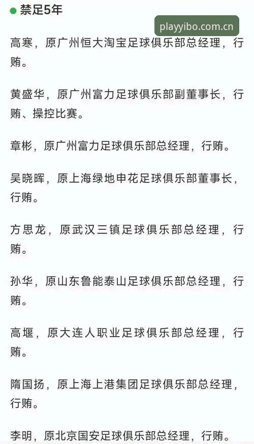 作为一个老球迷，聊聊足协第三批禁足名单的使用心得